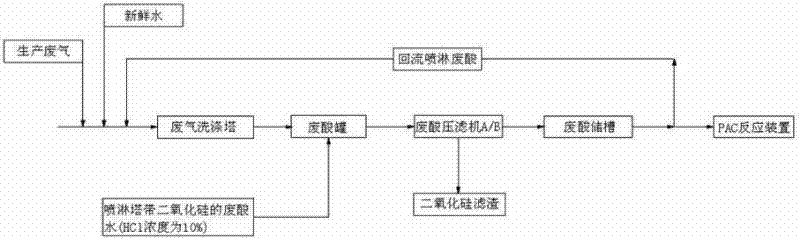 Baking-free brick and method for utilizing silicon sludge formed in polycrystalline silicon production to manufacture baking-free brick