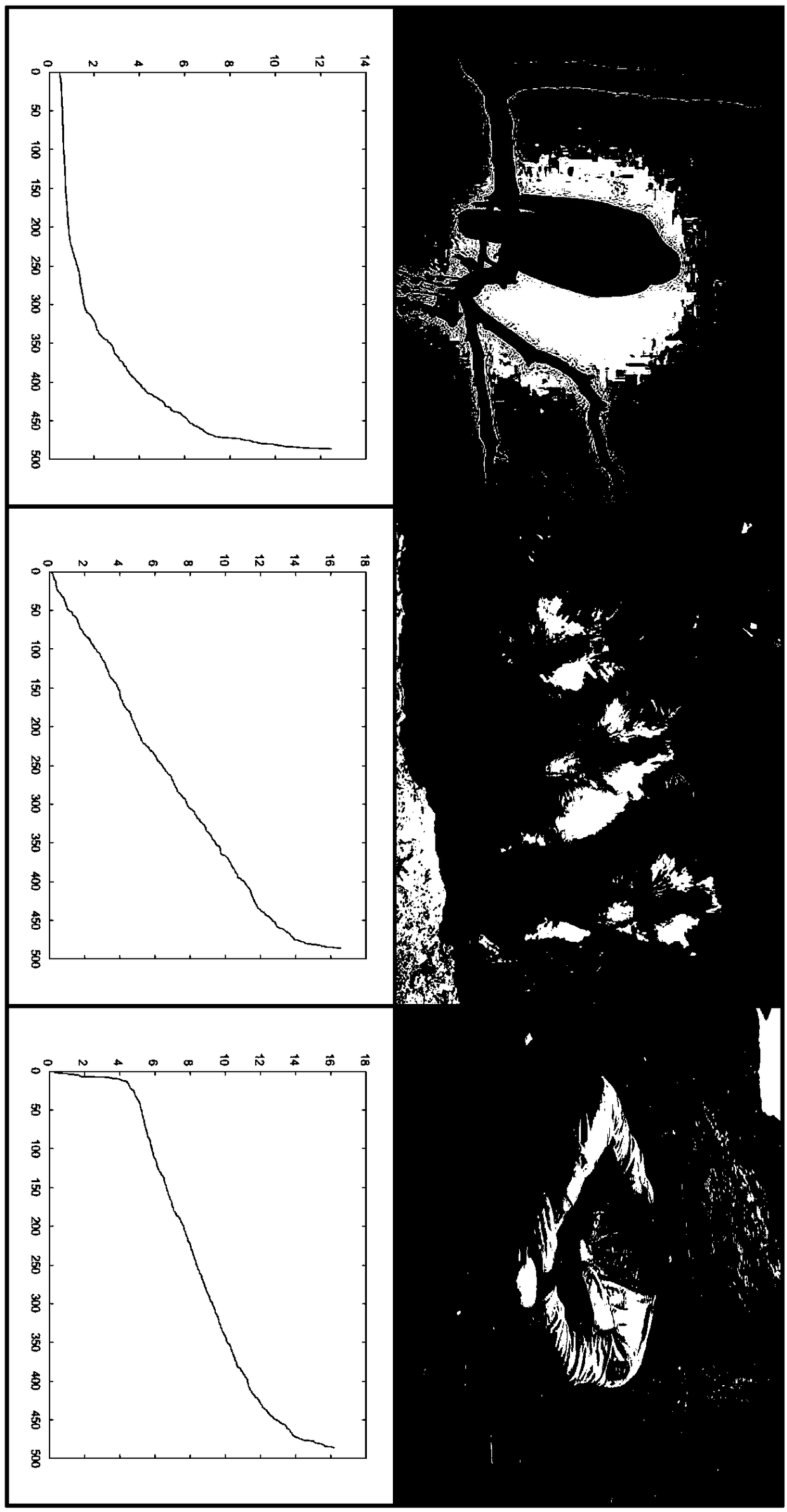 A method and a system for carrying out super-pixel segmentation on an image