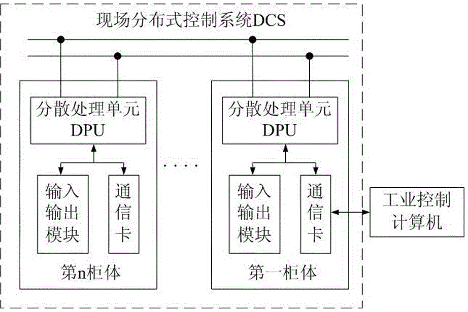 Optimization method for heat-engine plant thermal on-line process identification and control algorithm based on dual-objective parallel ISLAND-HFC mixed model genetic programming algorithm