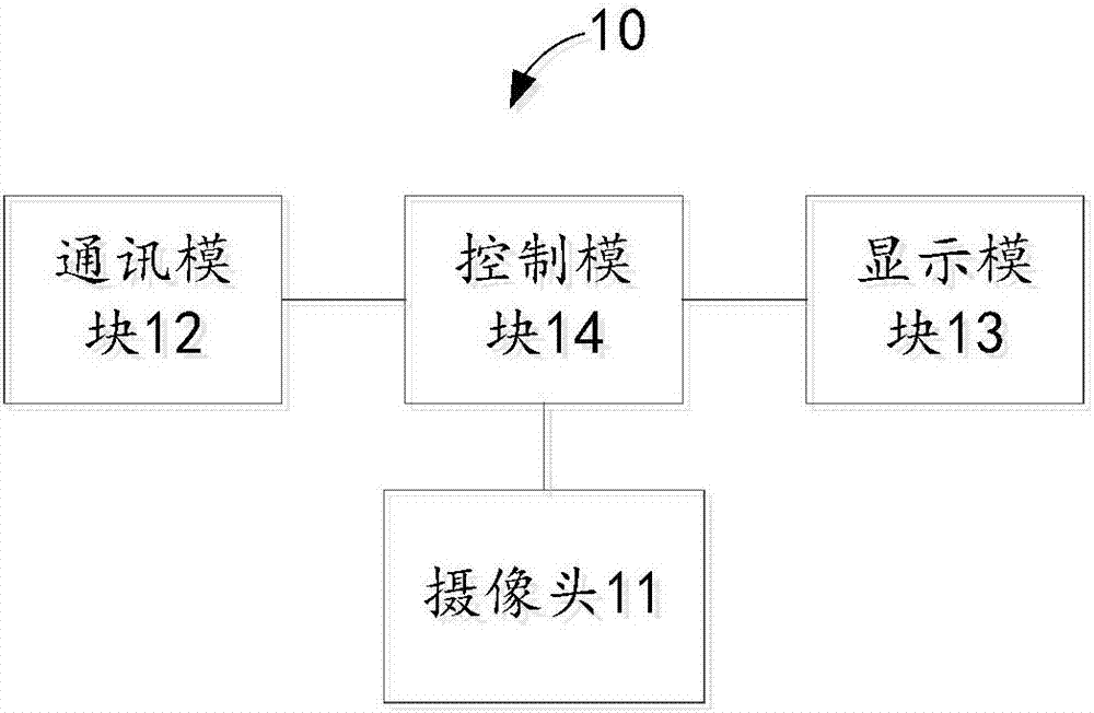 Shooting method as well as device and electronic equipment thereof