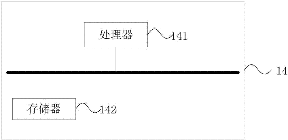 Shooting method as well as device and electronic equipment thereof