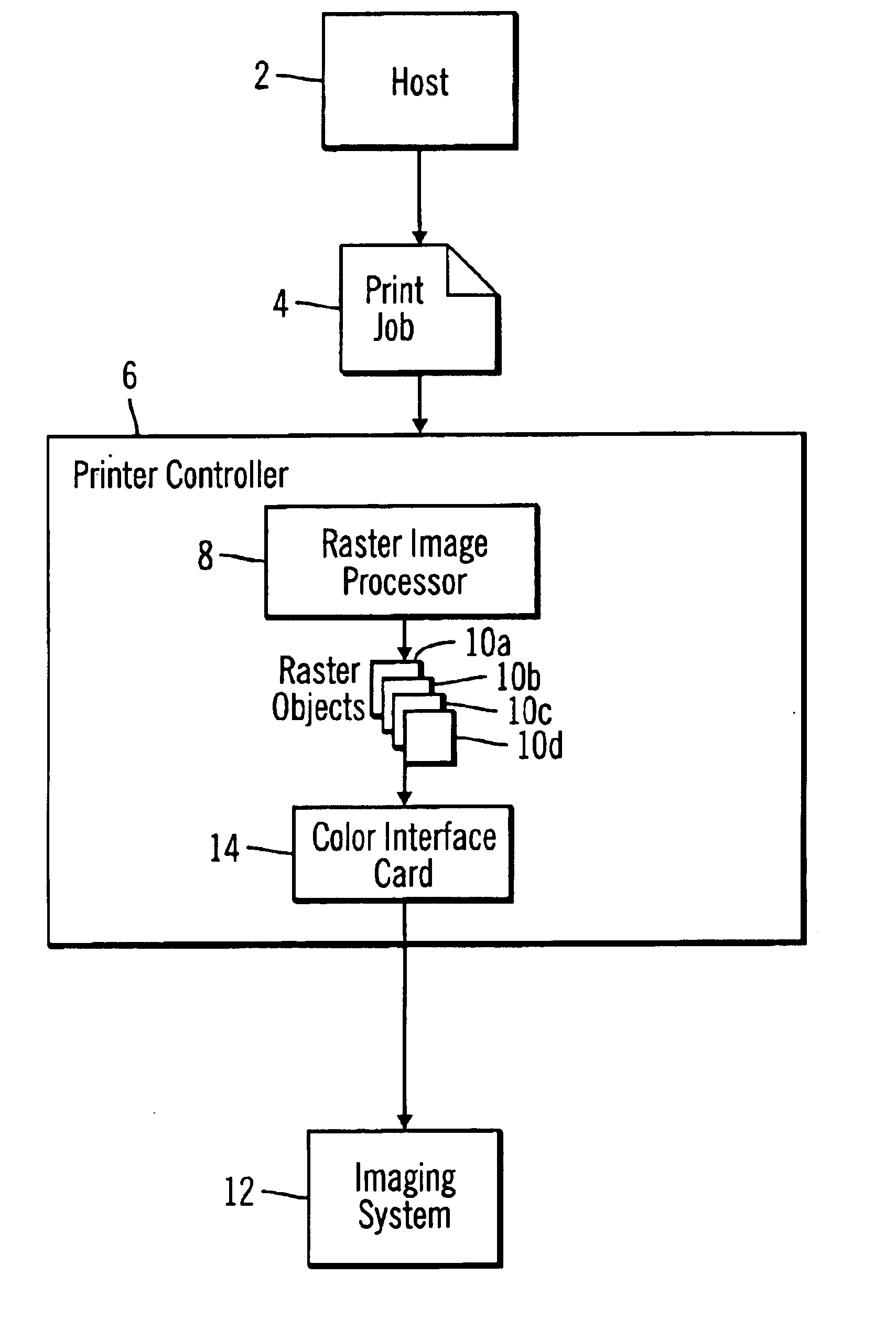 Method, system, and logic using multiplexers to select data for pixels from multiple objects