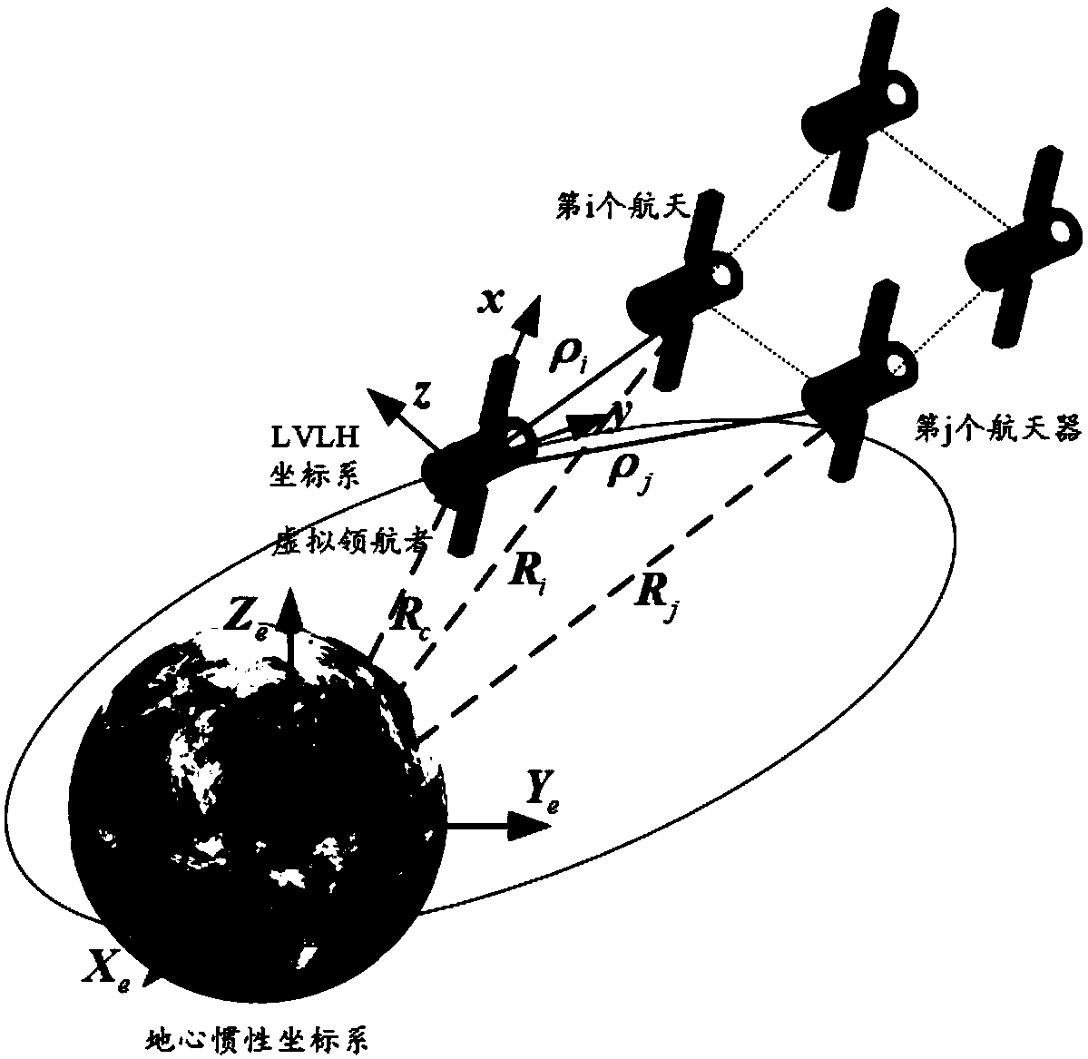 Spacecraft formation flying relative position cooperative control method based on event triggering