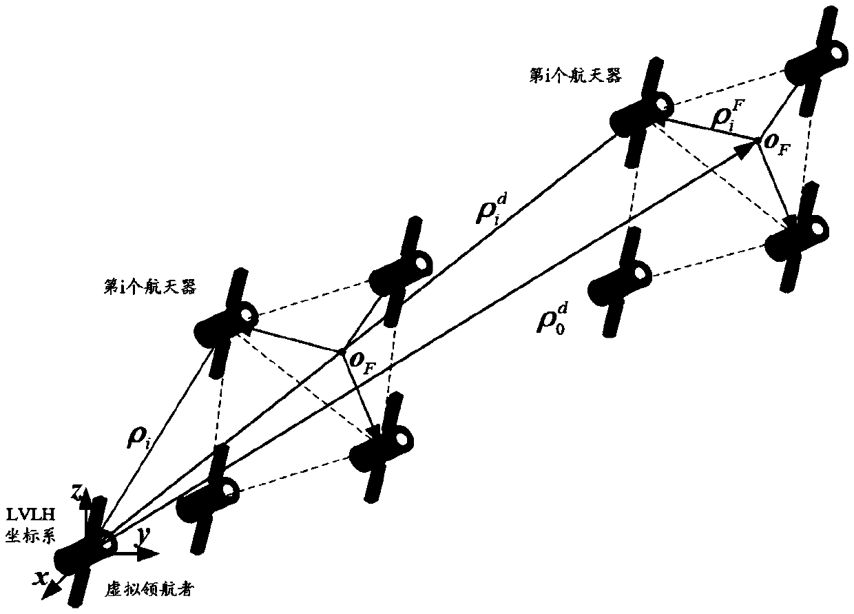 Spacecraft formation flying relative position cooperative control method based on event triggering