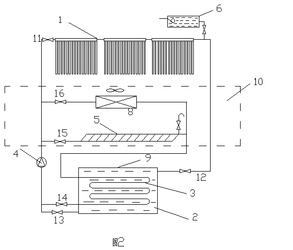 System for comprehensively utilizing energy sources in greenhouse