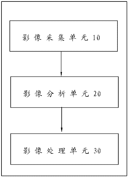 Device and method for realizing mouse function by using non-contact gestures