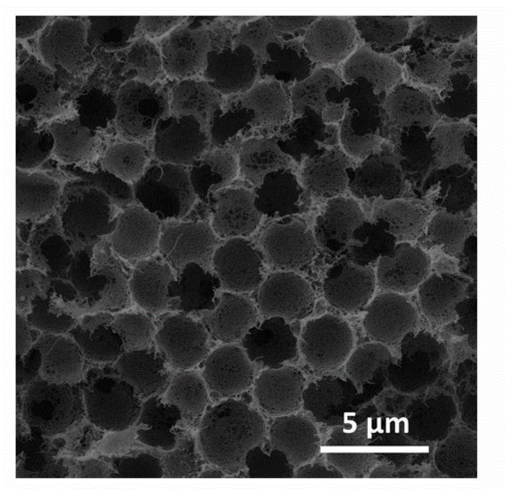 Preparation method of three-dimensional ordered macroporous composite material