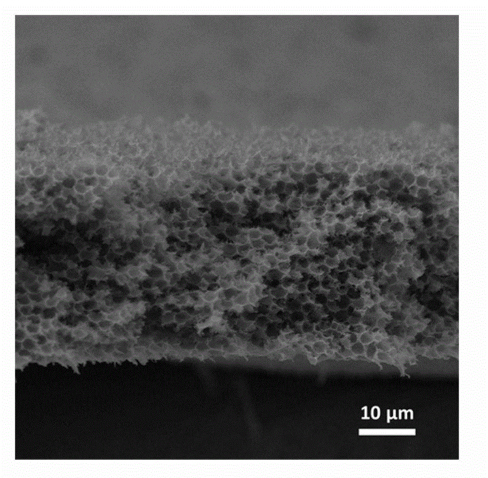 Preparation method of three-dimensional ordered macroporous composite material