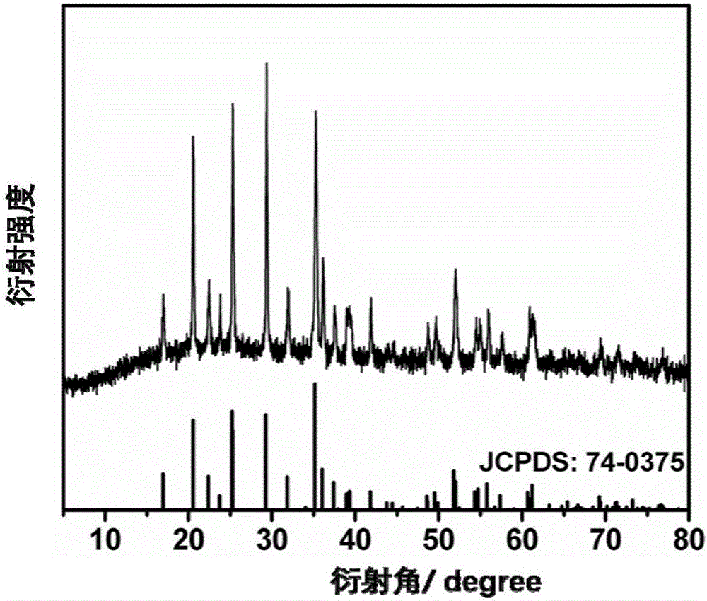 Fluorine-doped carbon-coated positive electrode composite material and preparation method and application thereof