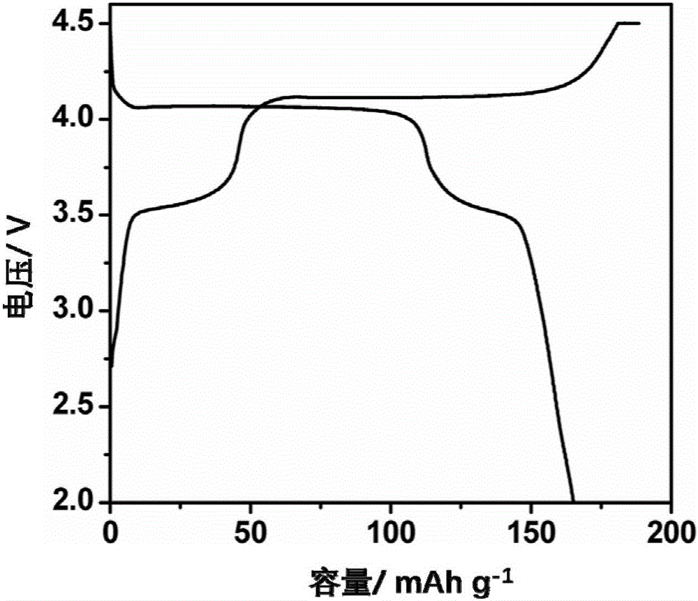 Fluorine-doped carbon-coated positive electrode composite material and preparation method and application thereof