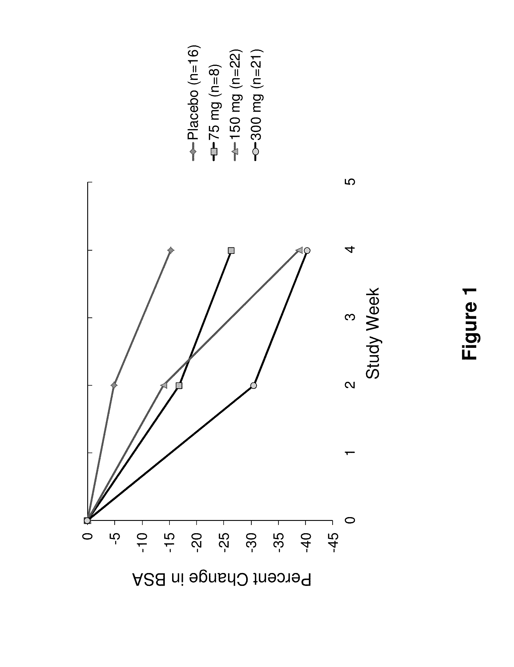 Methods for treating skin infection by administering an IL-4R antagonist