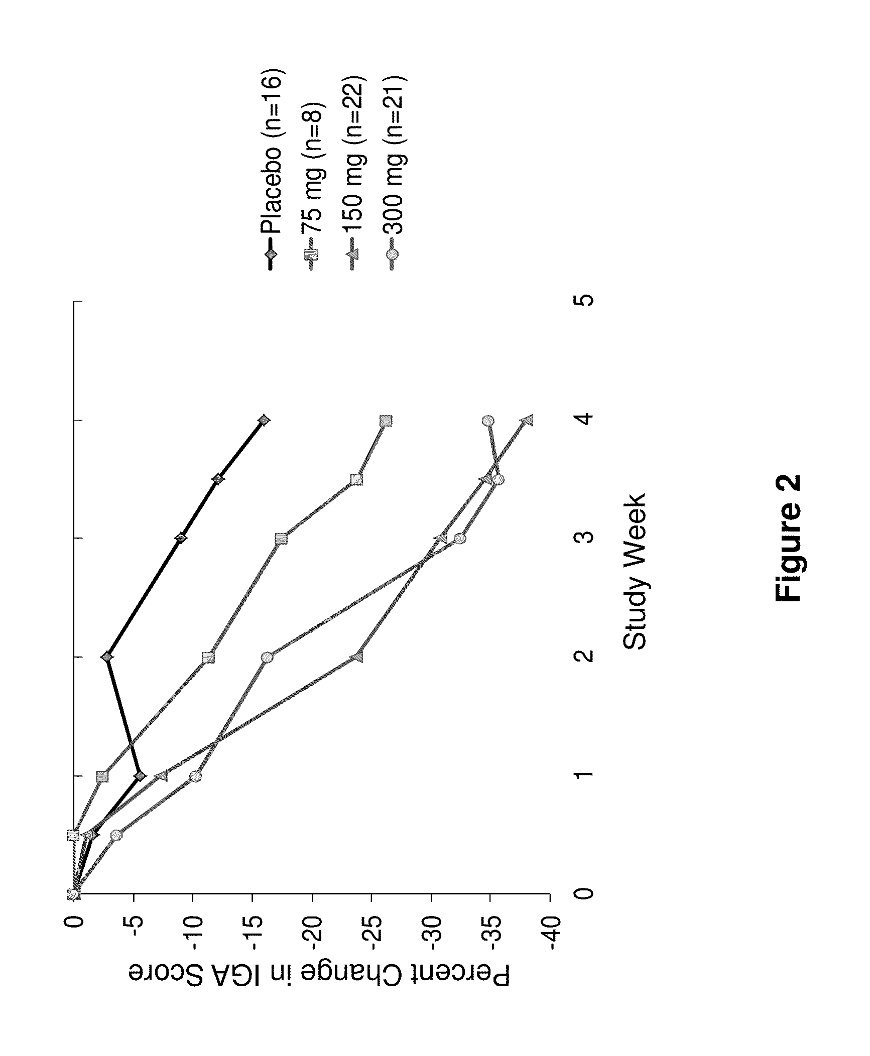 Methods for treating skin infection by administering an IL-4R antagonist