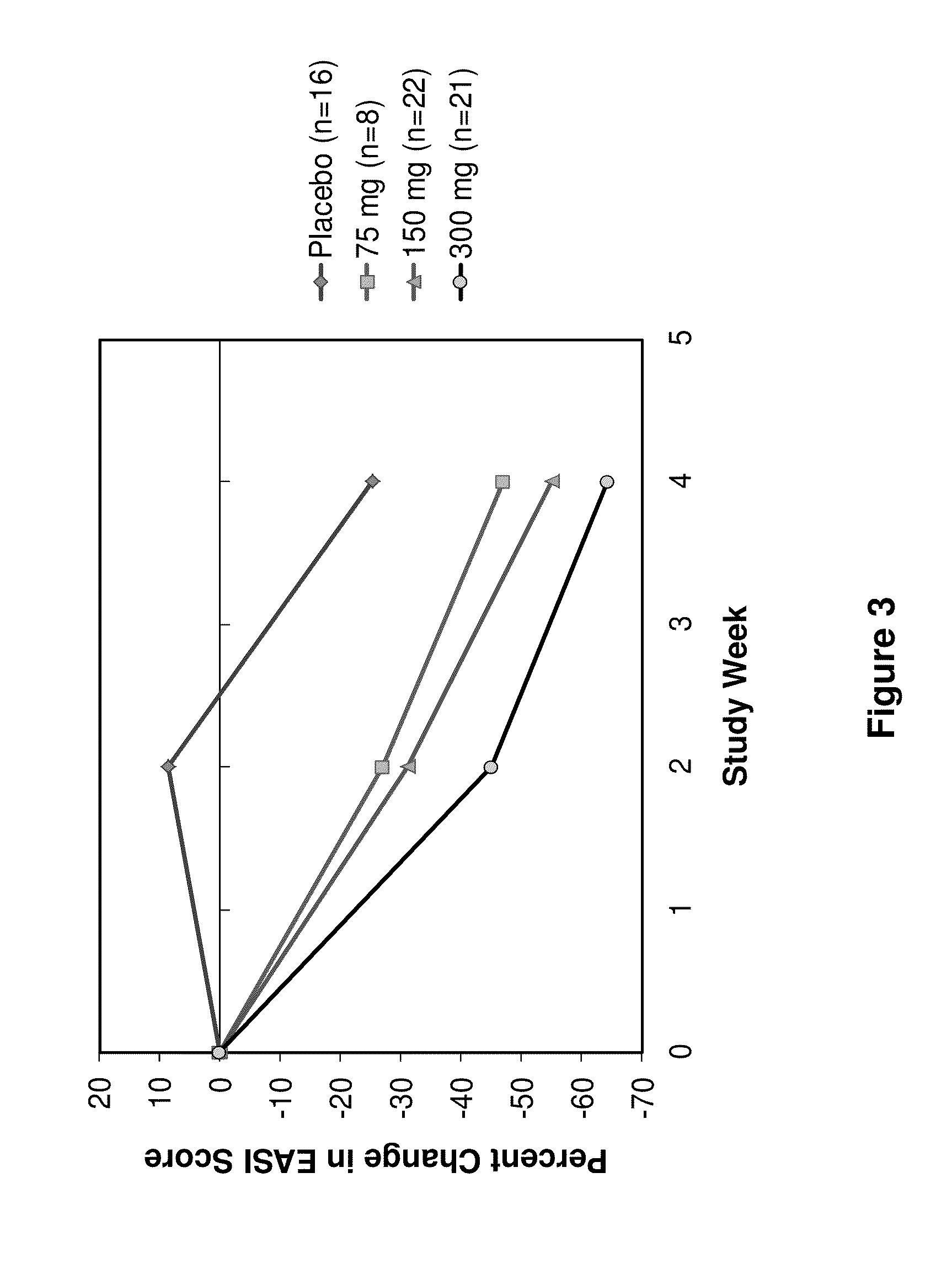 Methods for treating skin infection by administering an IL-4R antagonist