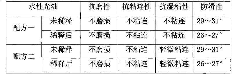 Aqueous gloss oil for beer cartons and preparation method thereof