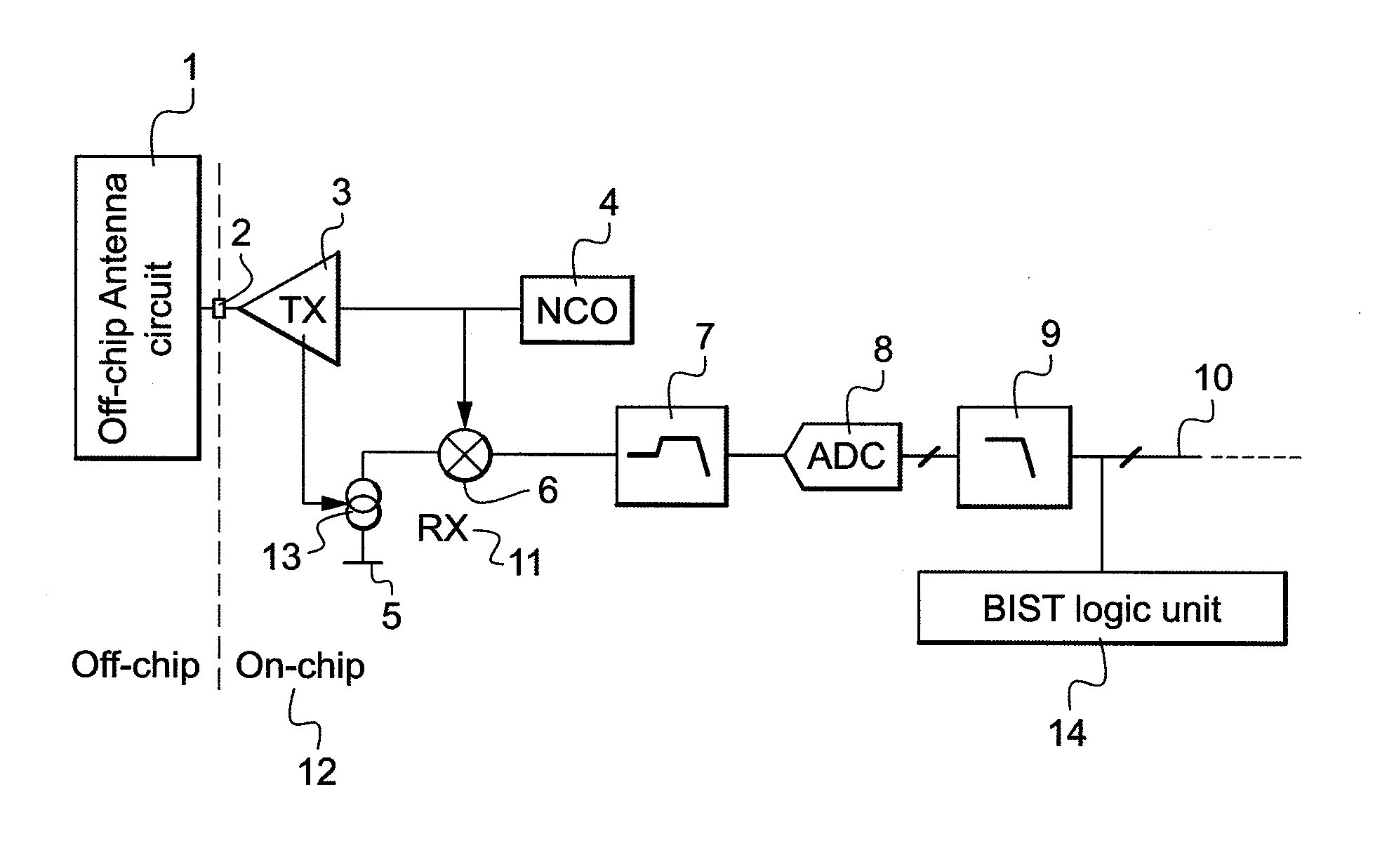 Testing Method Detecting Incorrectly Connected Antenna Contacts