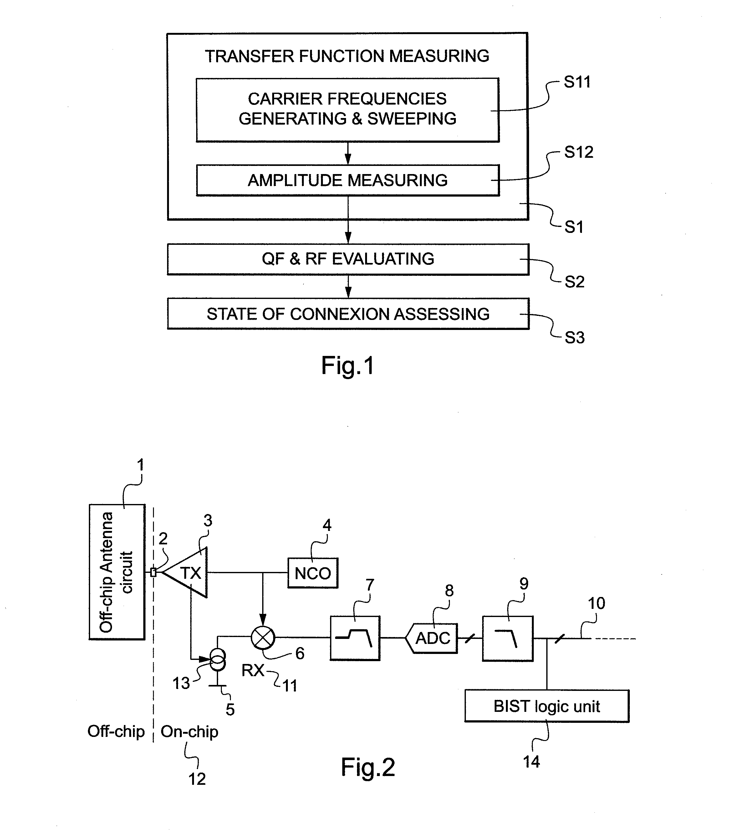 Testing Method Detecting Incorrectly Connected Antenna Contacts