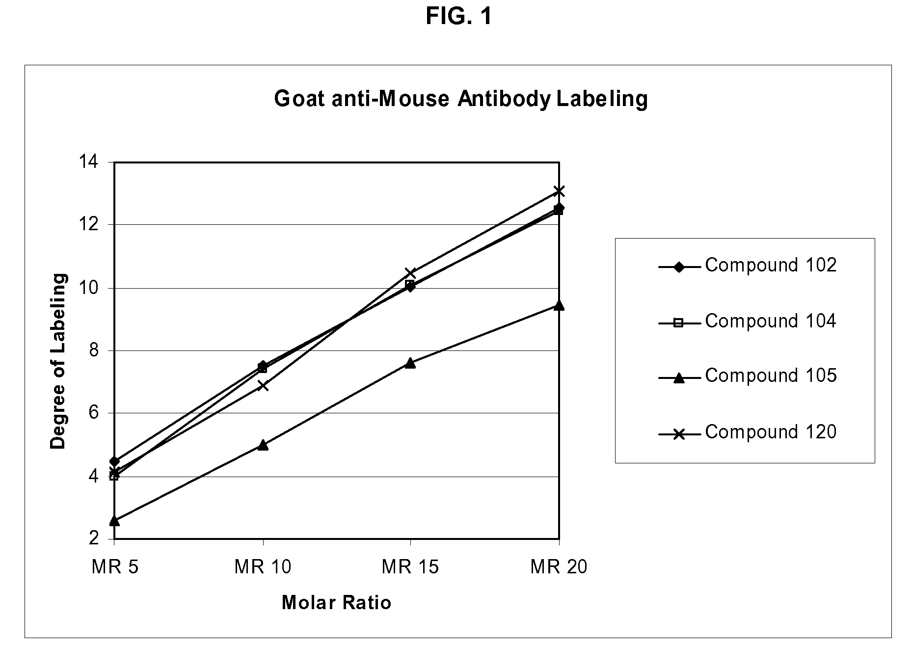 Labeling reagents and methods of their use