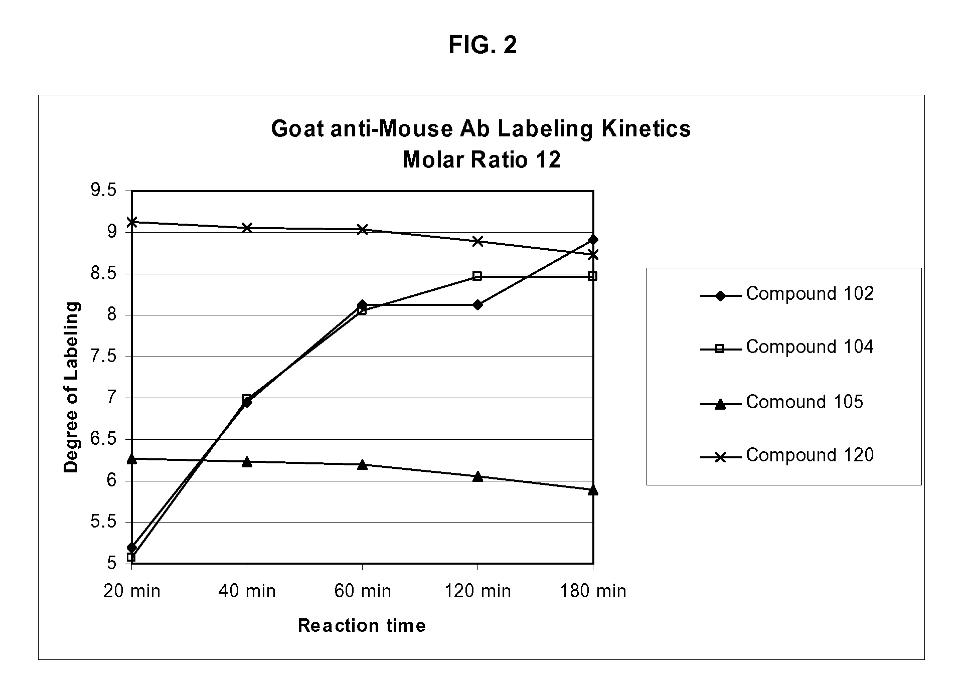 Labeling reagents and methods of their use