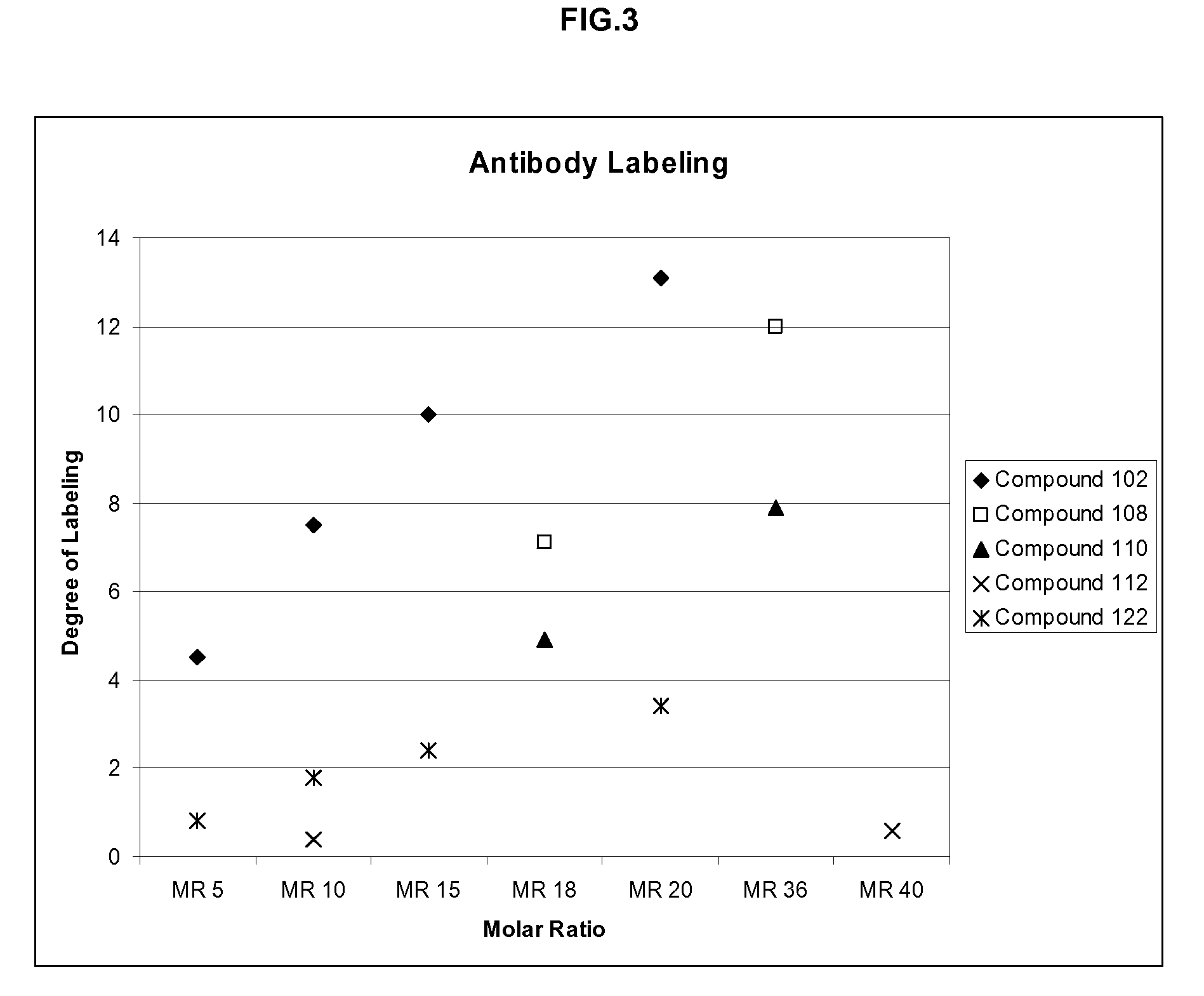 Labeling reagents and methods of their use