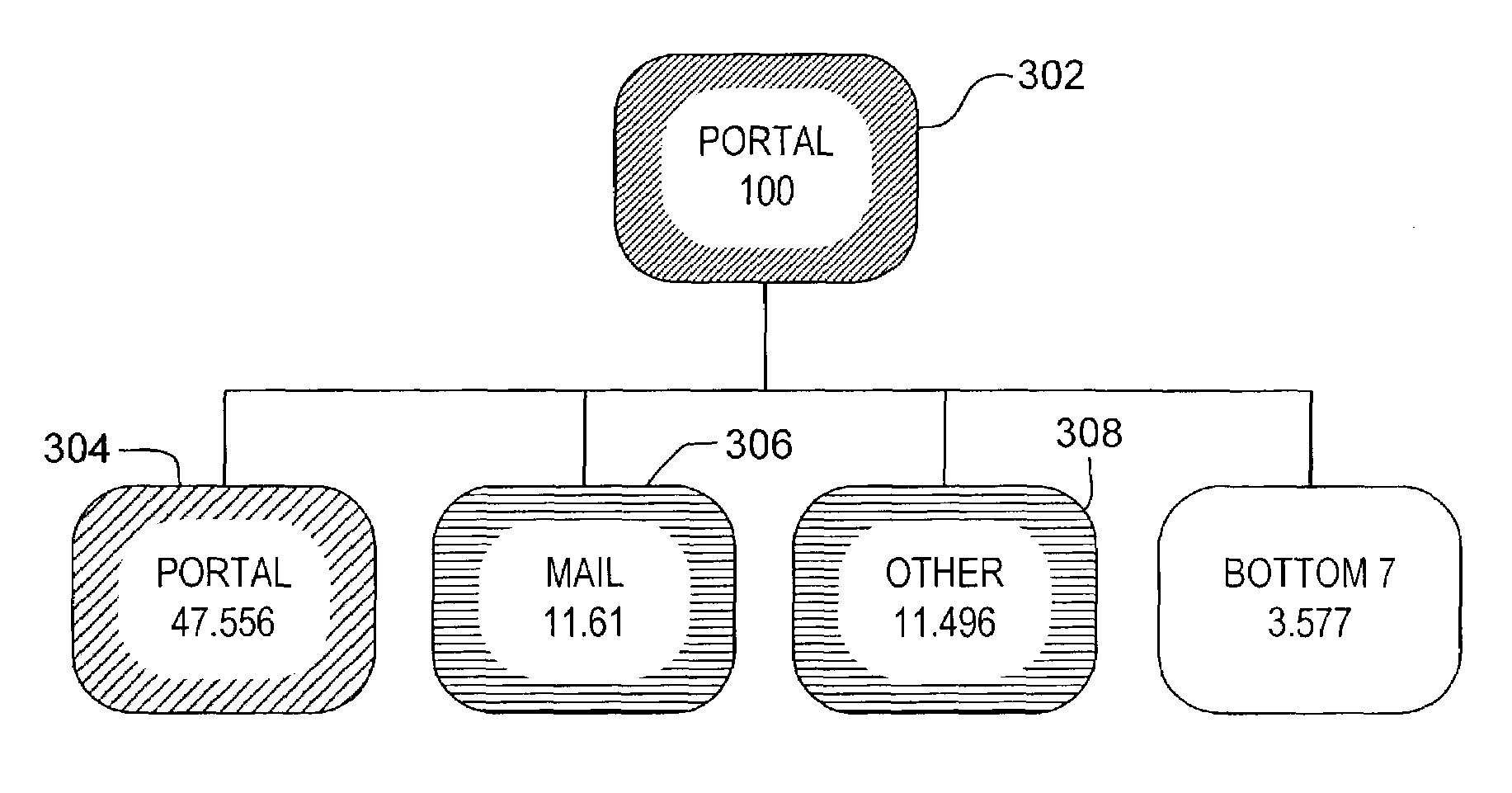 Visually displaying sequentially ordered data for mining