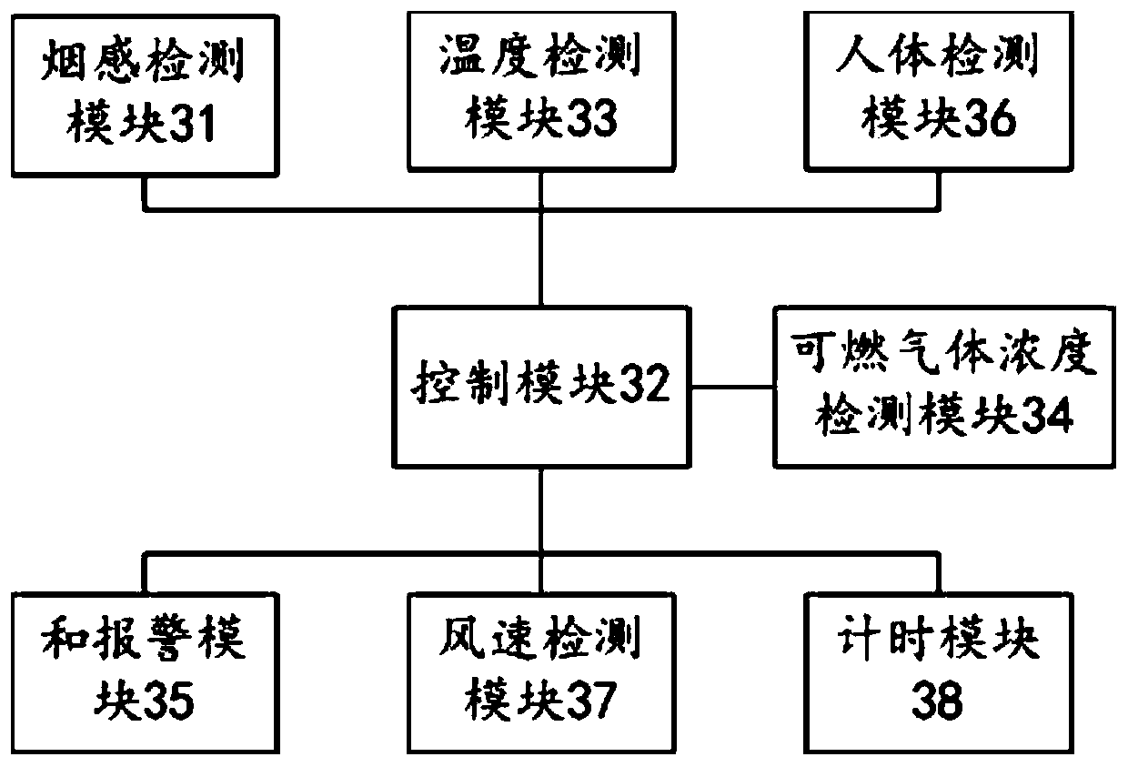 Smoke detection method and device and detector