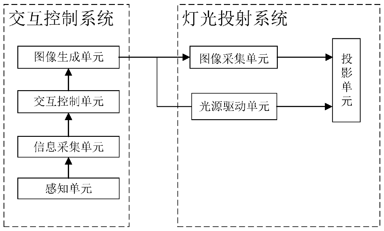 Walking safety light reminding system and method and vehicle