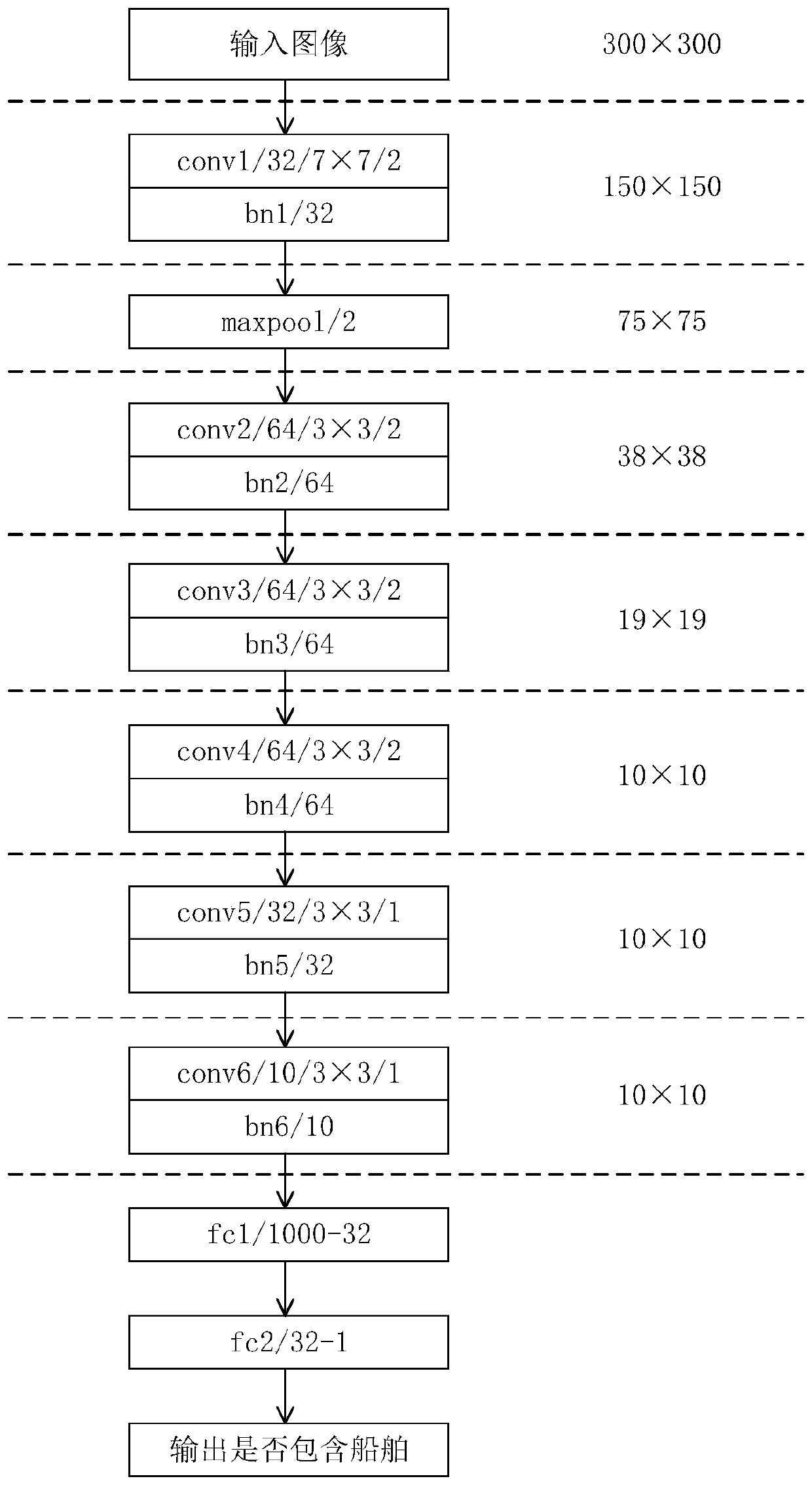 Sea surface remote sensing image ship detection method based on a feature pyramid