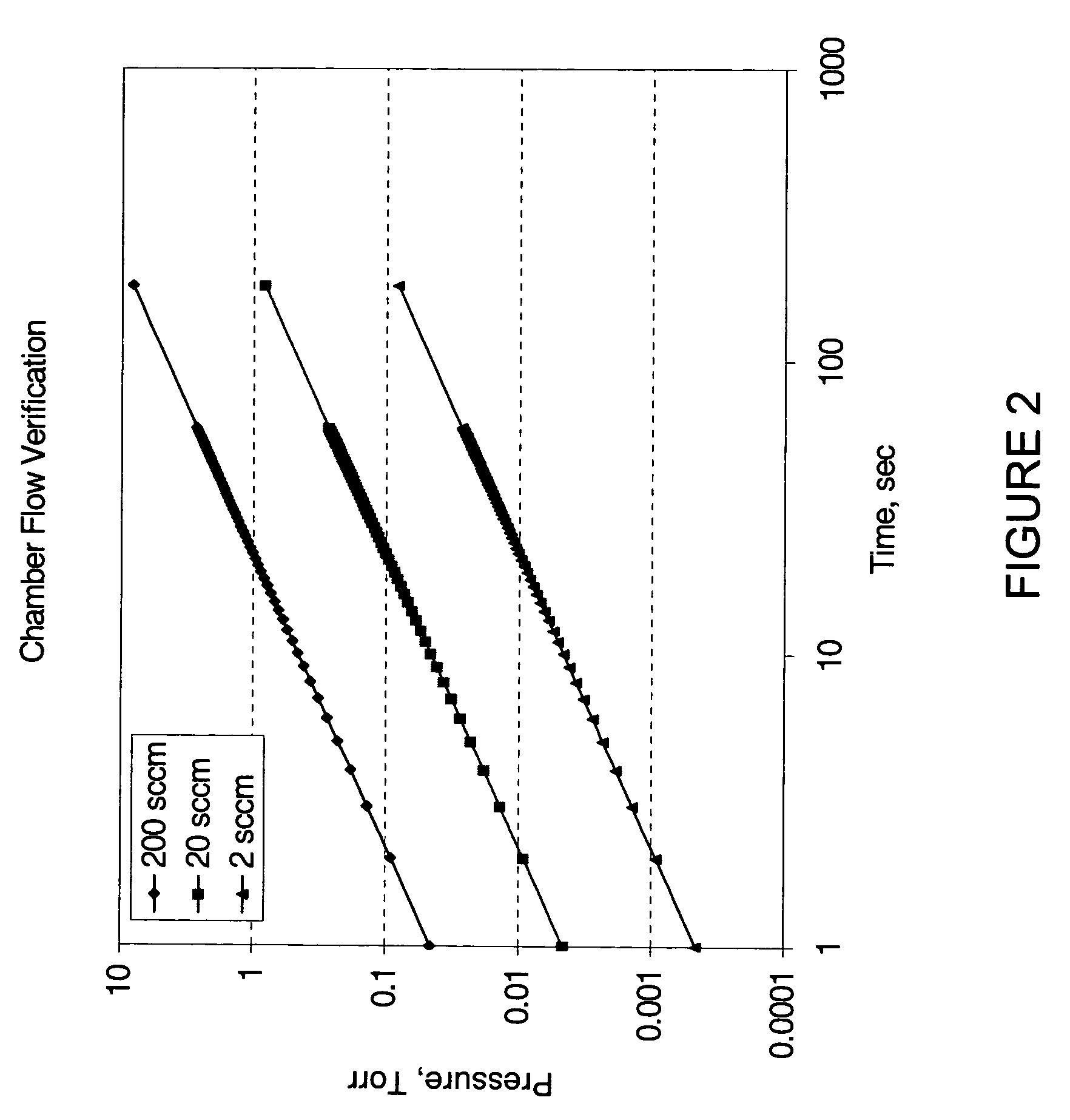 Method and system for flow measurement and validation of a mass flow controller