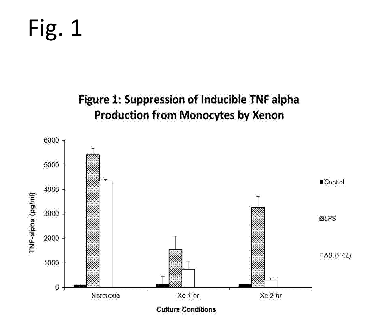 Noble gas treatment of alzheimer's disease and taupathies