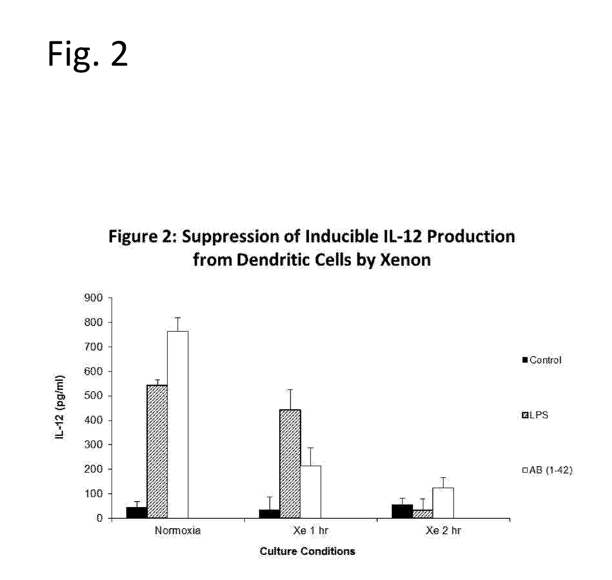 Noble gas treatment of alzheimer's disease and taupathies