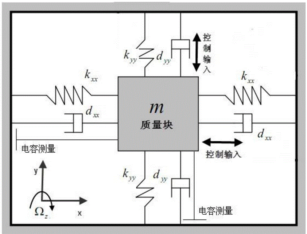 A Nominal Controller-Based Neural Network Fully Adjusted Control Method