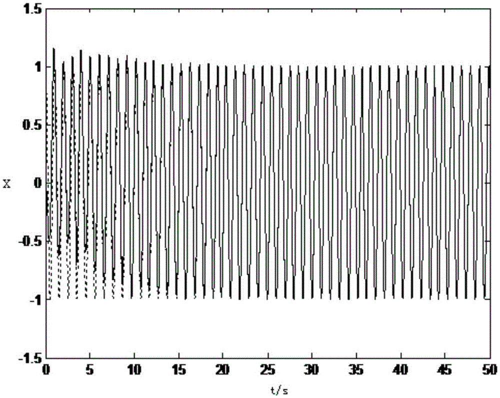 A Nominal Controller-Based Neural Network Fully Adjusted Control Method