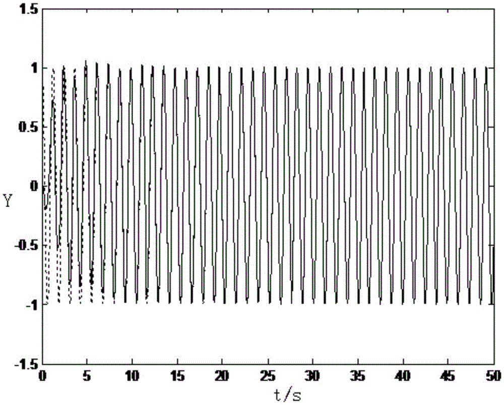 A Nominal Controller-Based Neural Network Fully Adjusted Control Method