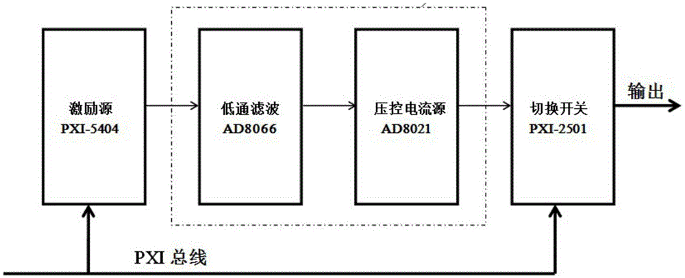 A three-dimensional electrical impedance imaging system and imaging method of respiratory process based on pxi bus