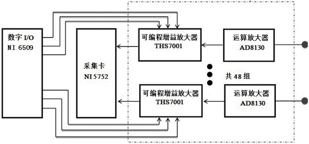 A three-dimensional electrical impedance imaging system and imaging method of respiratory process based on pxi bus