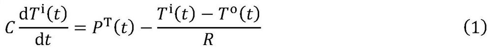 Building heating ventilation air conditioning load optimization control method based on partial linear model