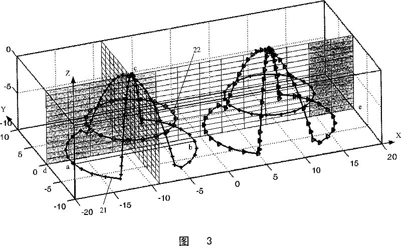 Breast radio-frequency coil device for the horizontal magnetic resonance imaging