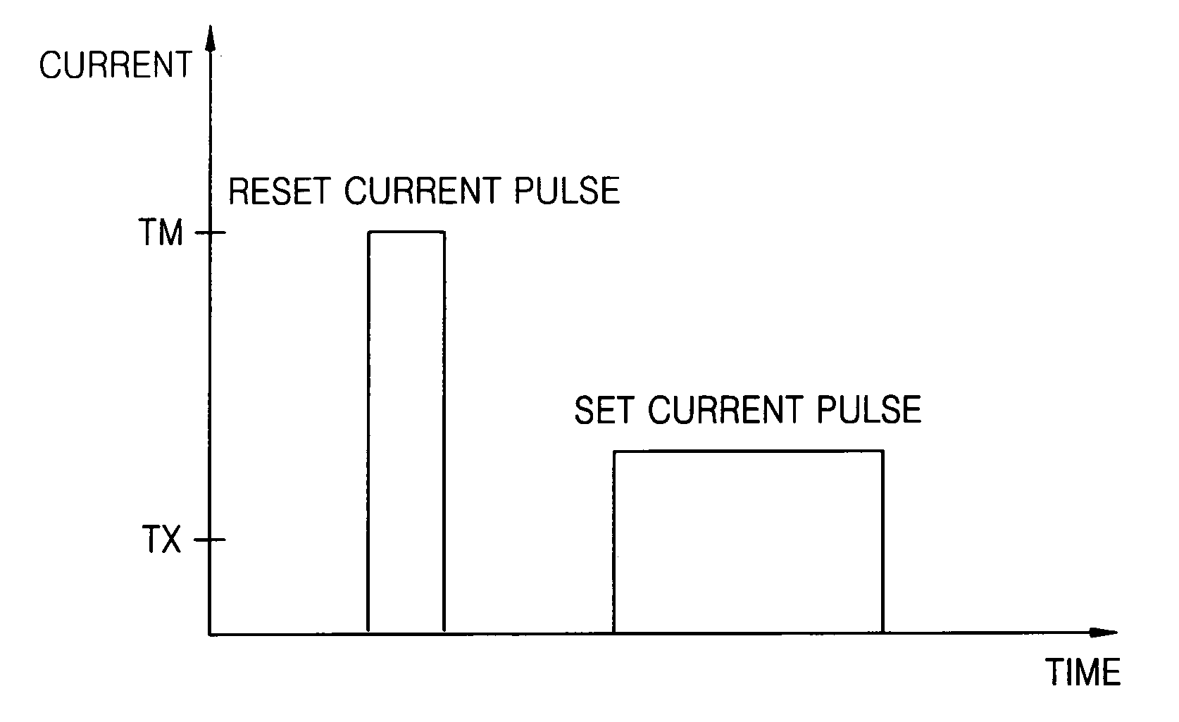 Method for programming phase-change memory array to set state and circuit of a phase-change memory device