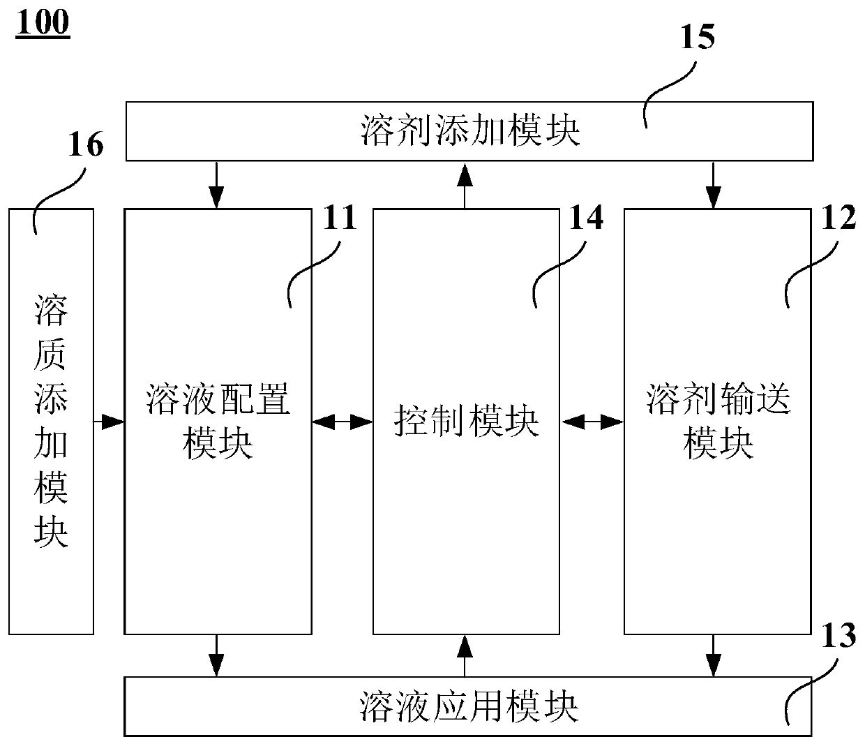 Denitration control system and method