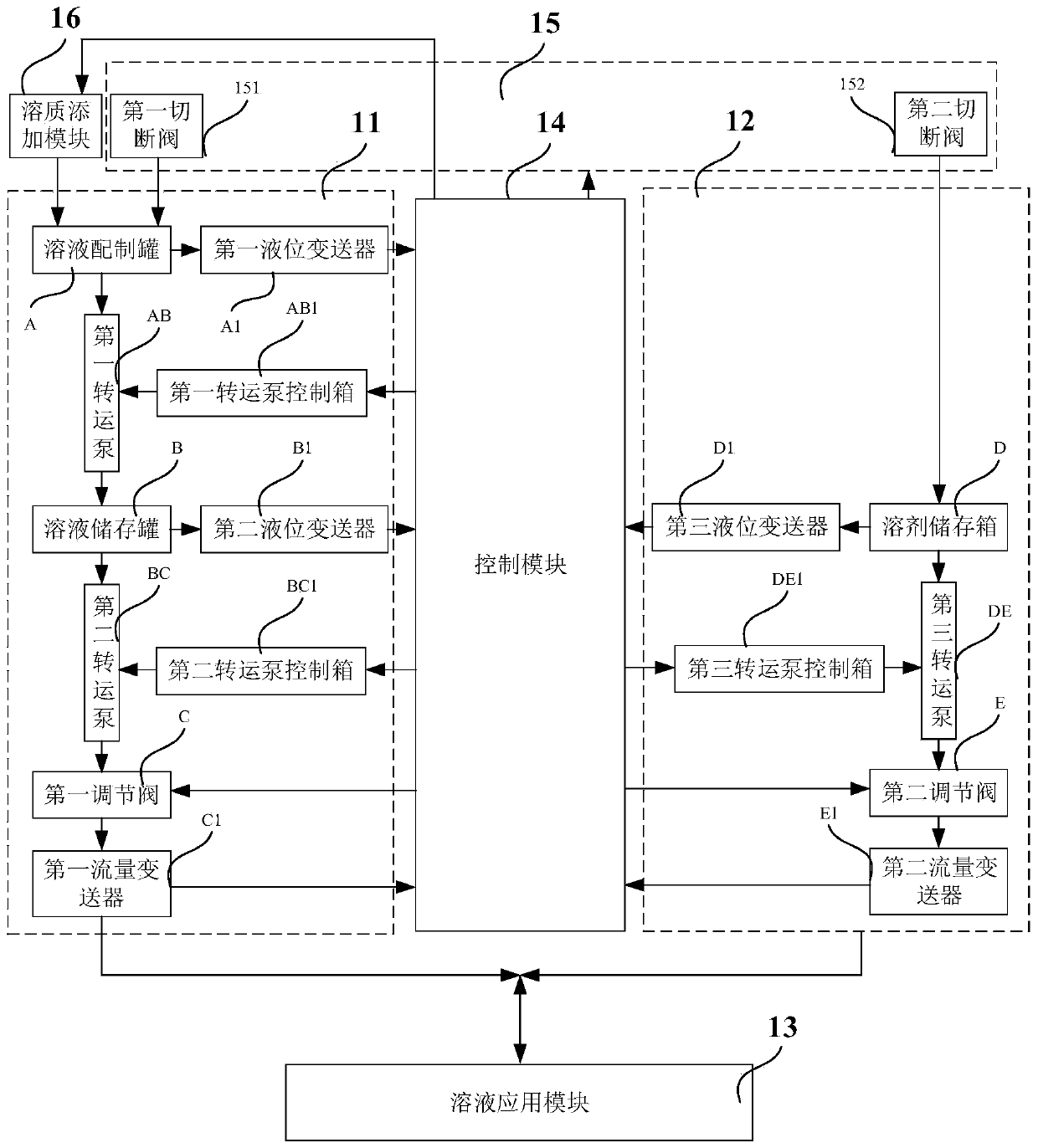 Denitration control system and method