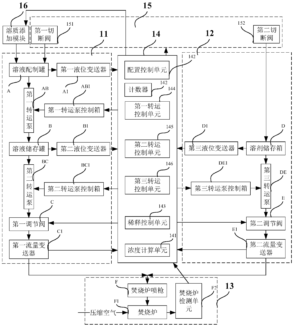 Denitration control system and method