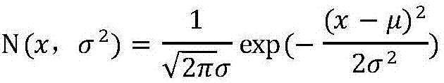 Multi-scale quantum harmonic oscillator optimization method with inherent parallel ability