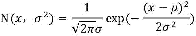 Multi-scale quantum harmonic oscillator optimization method with inherent parallel ability