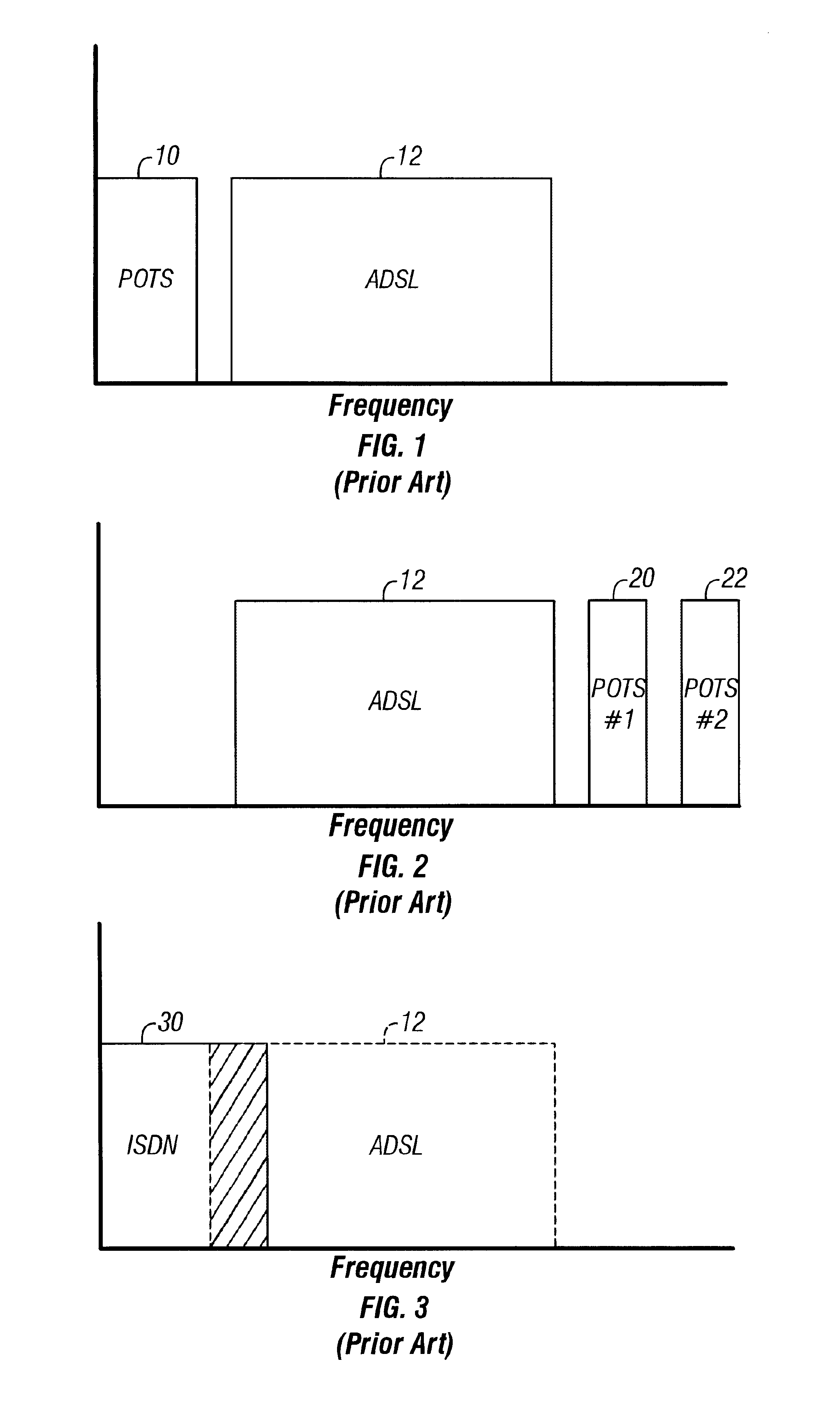 ADSL with RF POTS overlay