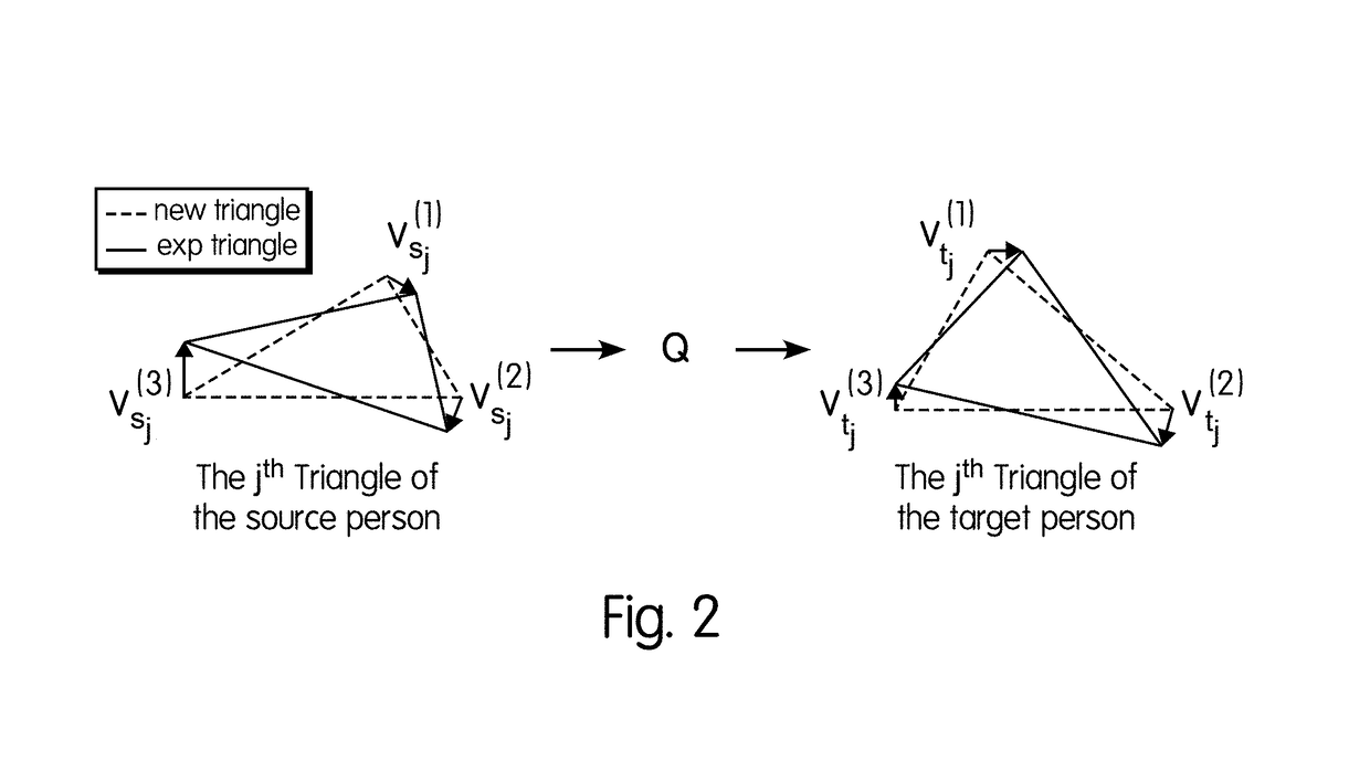 System and method for processing video to provide facial de-identification