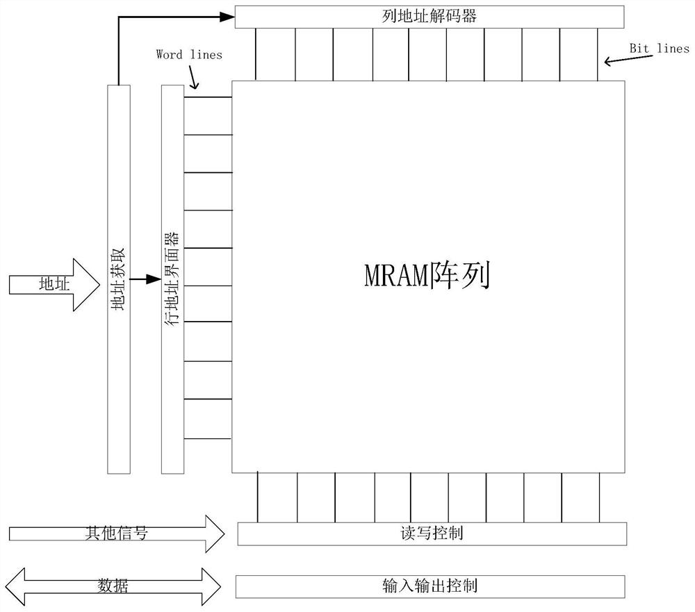 A mram readout circuit using low voltage pulses