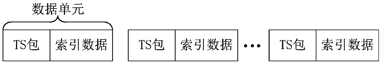 Streaming data processing platform-based TS stream storage and access method and application