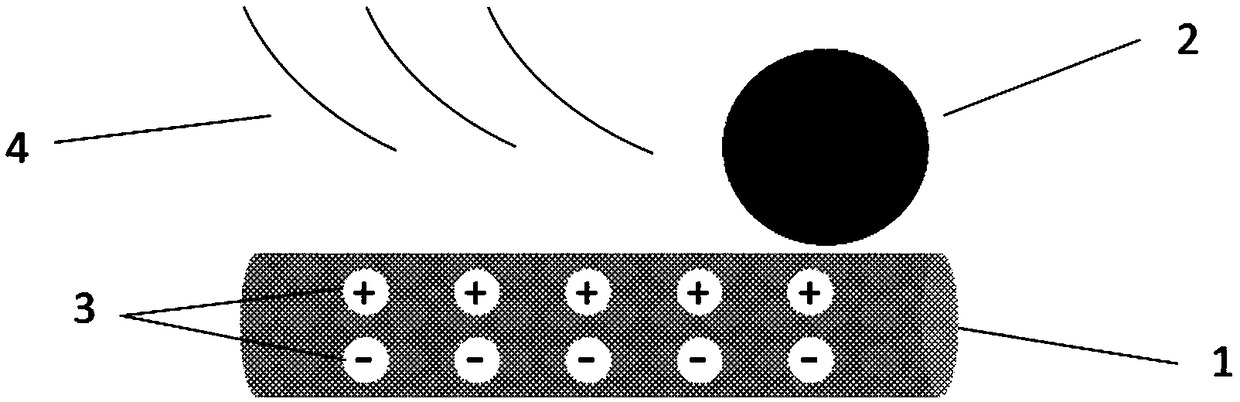 Nano-fiber thin-membrane filter material preparation method and product thereof