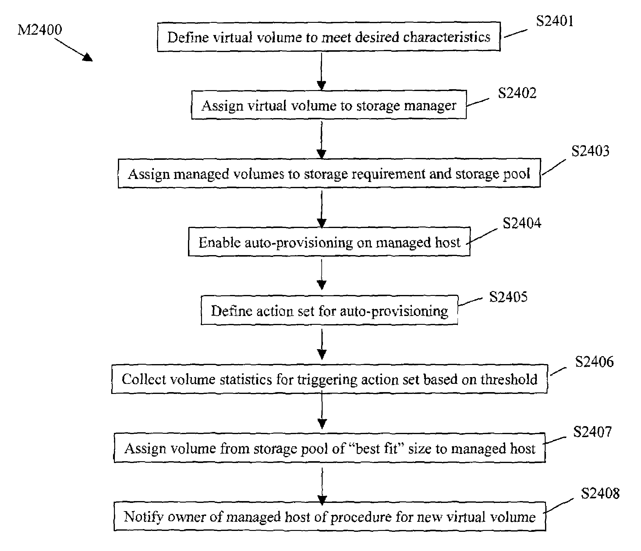 Method and system for intelligent storage management