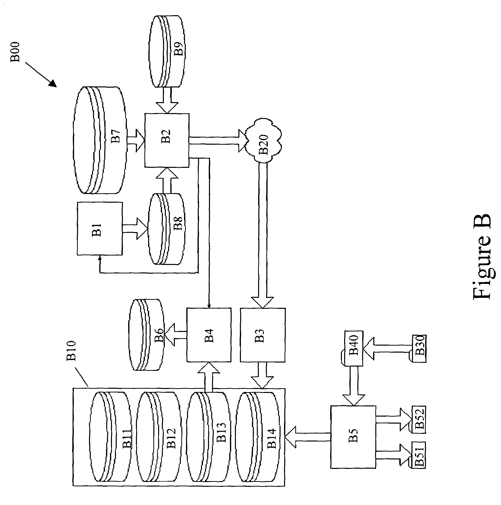 Method and system for intelligent storage management